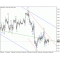 ScanWave v.0.2 MT4 Indicator with Short Term strategies Trading Strategies That Work